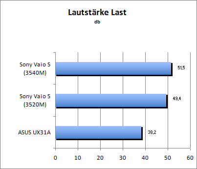 Lautstärke Load