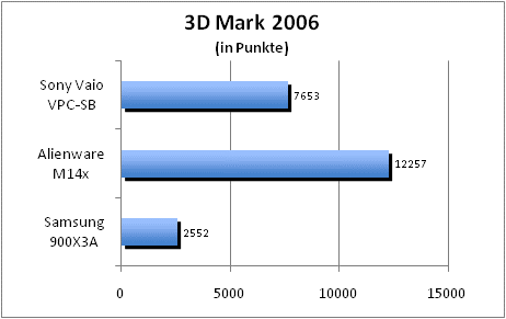 ASUS_G60J_Uni1280_DX10