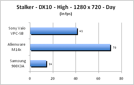 ASUS_G60J_Stalker_Day_DX10