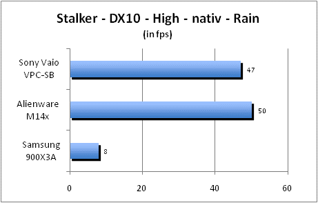 ASUS_G60J_Stalker_Rain_DX10_nativ