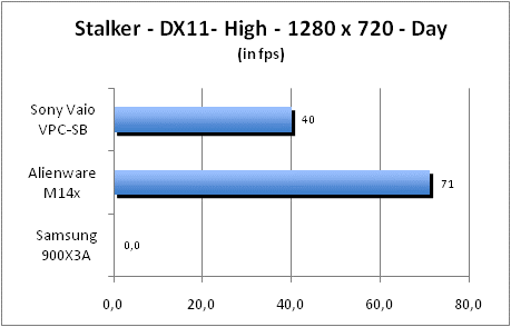 ASUS_G60J_Stalker_Day_DX10