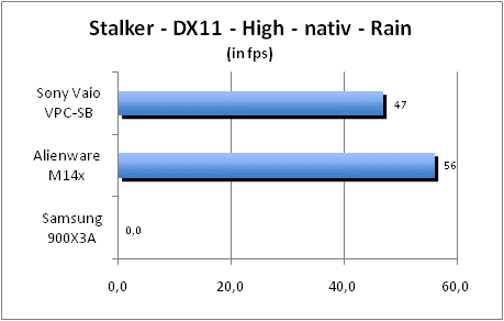 ASUS_G60J_Stalker_Rain_DX10_nativ