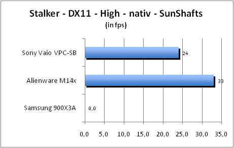 ASUS_G60J_Stalker_Sun_DX10_nativ