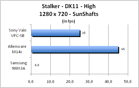 ASUS_G60J_Stalker_Sun_DX10