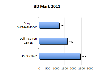 3D Mark 11