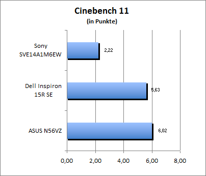 Cinebench 11