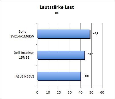 Lautstärke Load