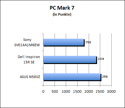 PC Mark 7