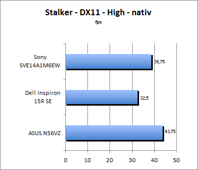 Stalker Benchmark