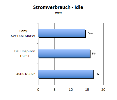 Akkulaufzeit Load