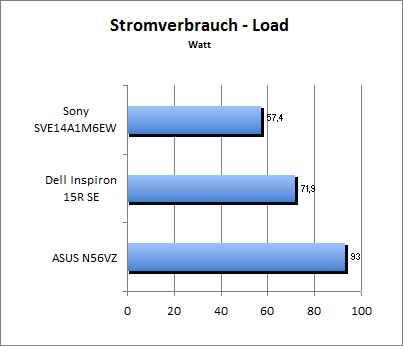 Akkulaufzeit Load