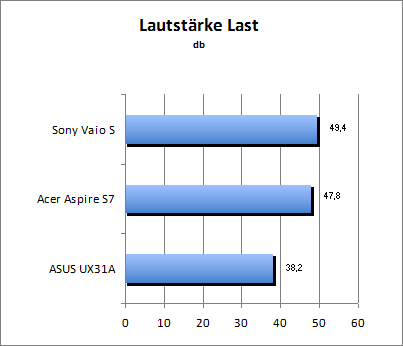 Lautstärke Load