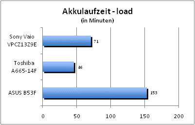 ASUS_G60J_Stalker_Sun_DX10_nativ