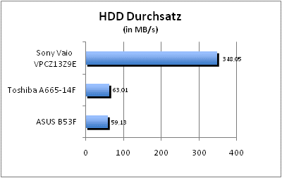 ASUS_G60J_Uni1280_DX10