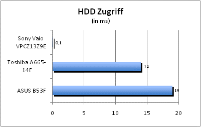 ASUS_G60J_Uni1280_DX10