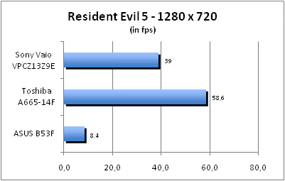 ASUS_G60J_Resident1280