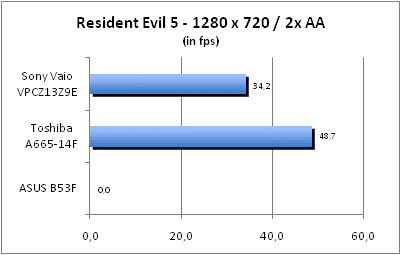 ASUS_G60J_Resident1280_2AA