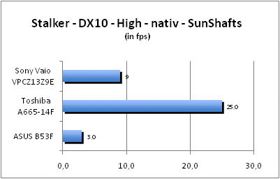 ASUS_G60J_Stalker_Sun_DX10_nativ