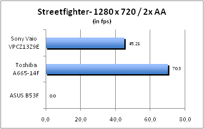 ASUS_G60J_Street1280_2AA