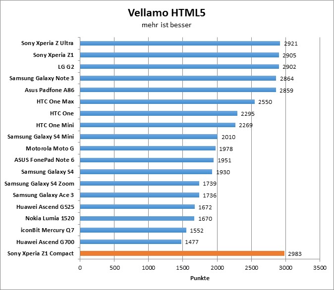 02-vellamo-html5