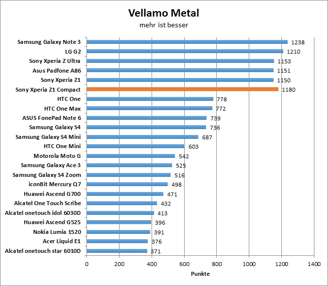 03-vellamo-metal