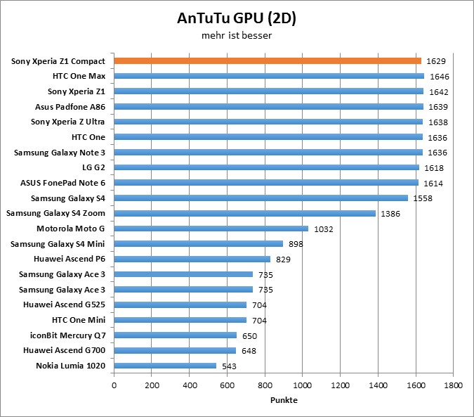 06-antutu3