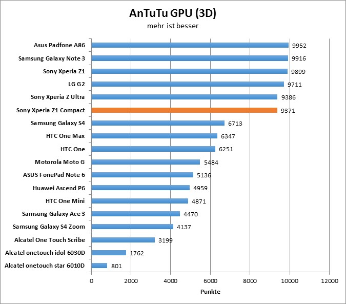 07-antutu4