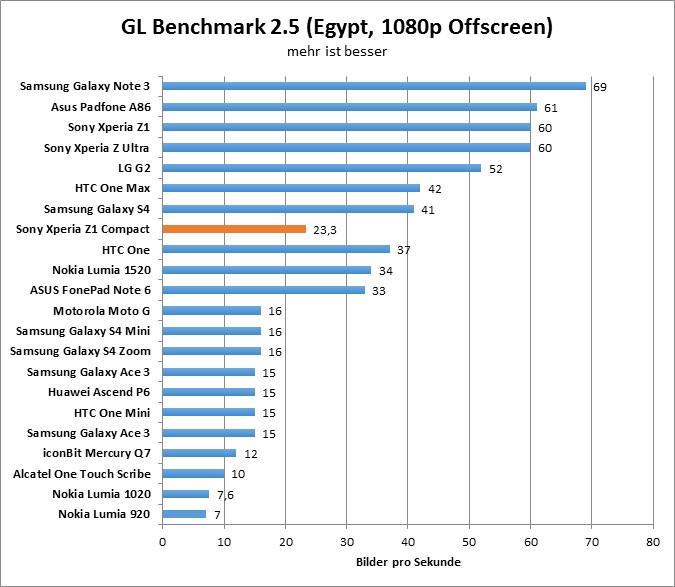 08-gfxbench