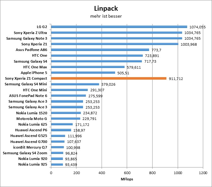 11-linpack