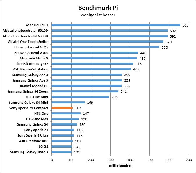 12-benchmarkpi