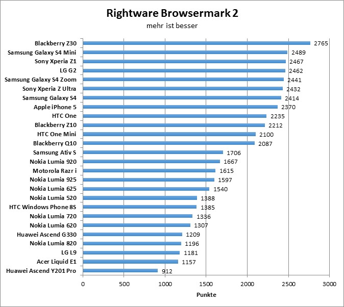 01-browsermark