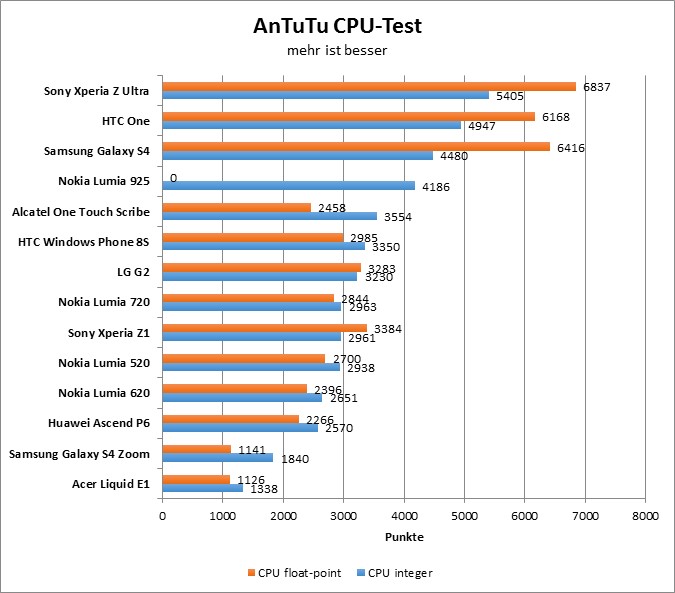 05-antutu2