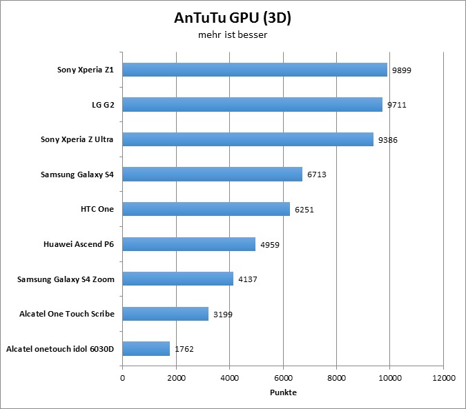 07-antutu4