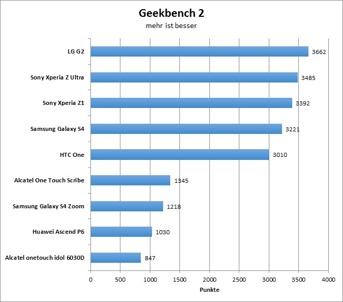 10-geekbench