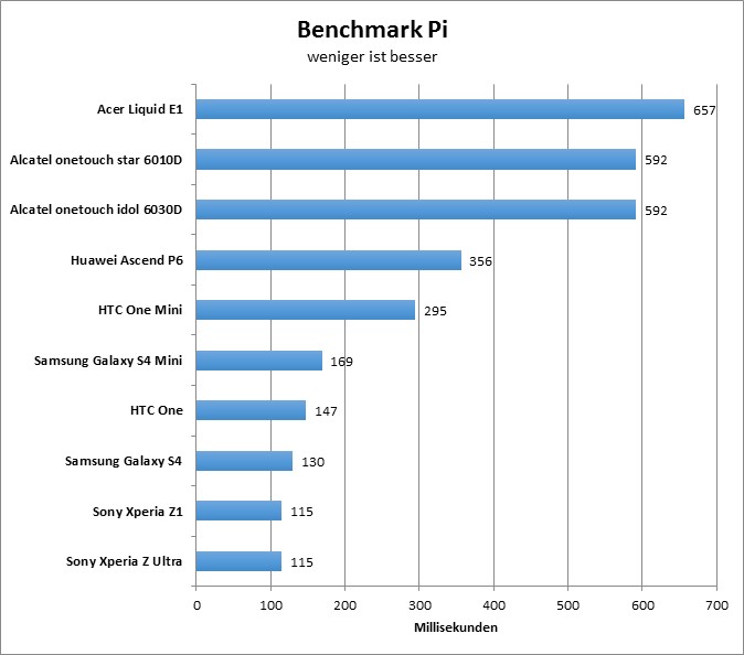 12-benchmarkpi