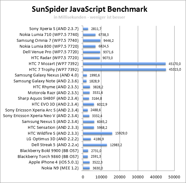 sunspider