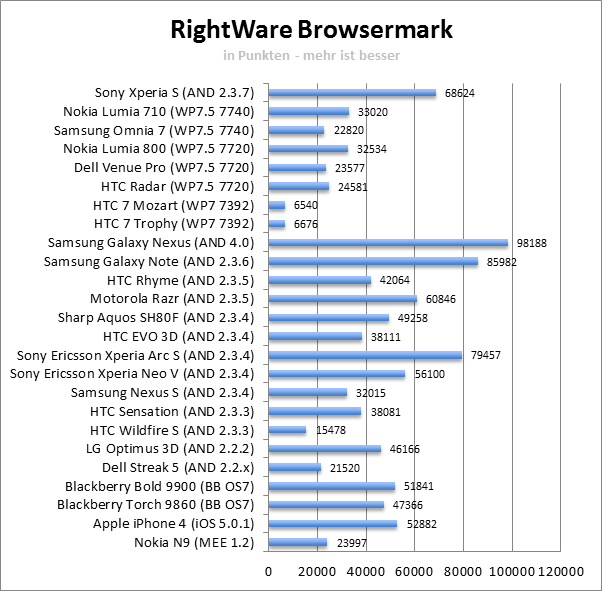 browsermark