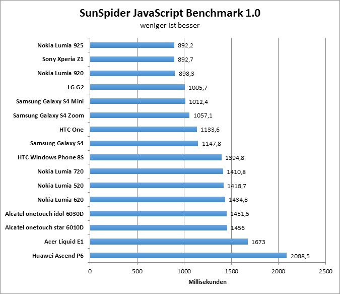 00-sunspider