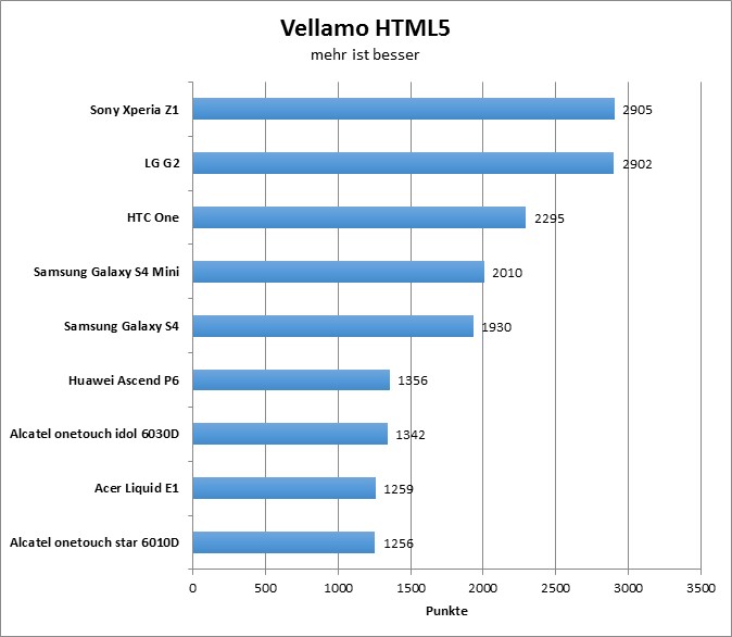 02-vellamo-html5