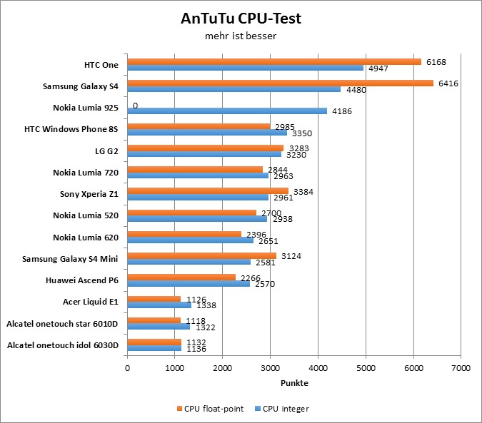 05-antutu2