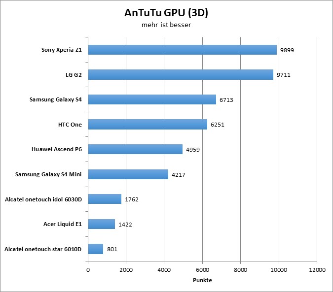 07-antutu4