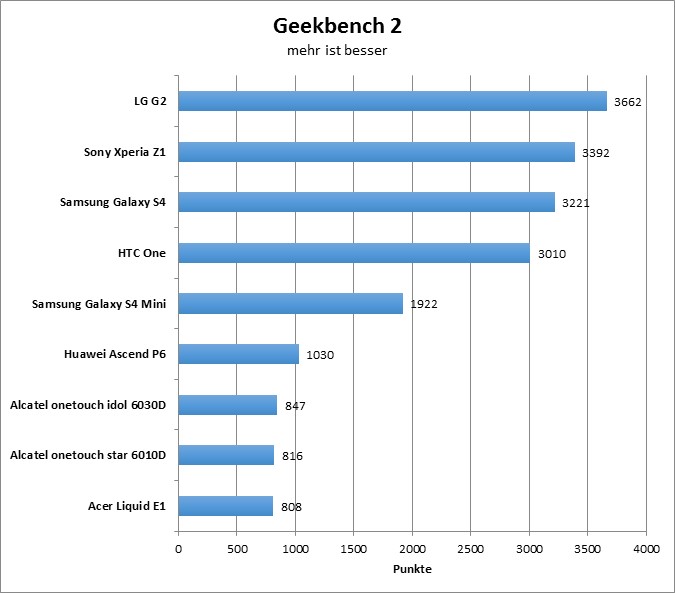 10-geekbench