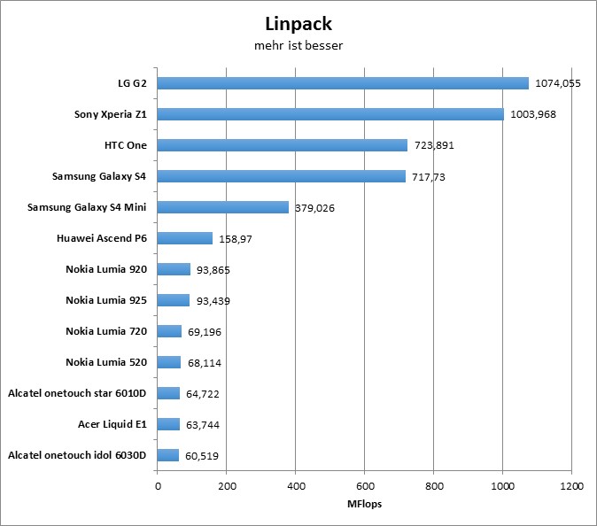 11-linpack