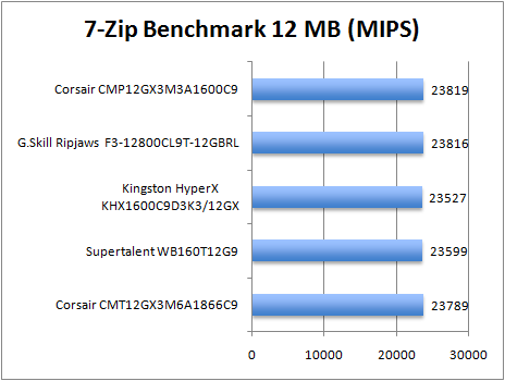 7zip