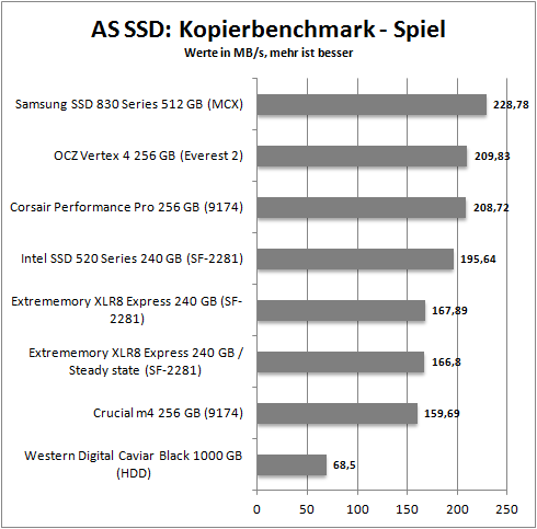 as copy_spiel