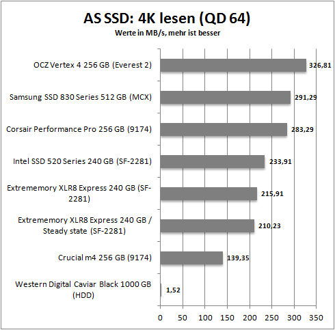 as ssd_4k_read64