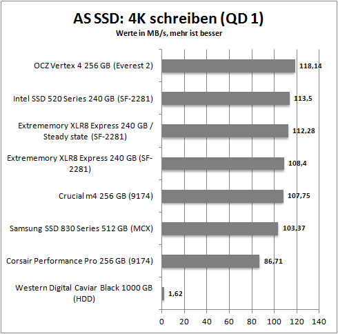 as ssd_4k_write