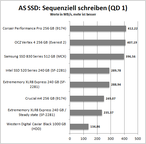 as ssd_seq_write