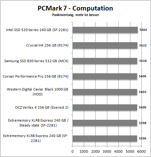 pcmark 7_computation