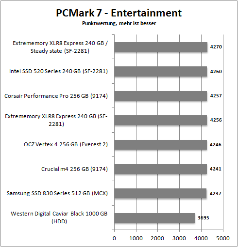 pcmark 7_entertainment